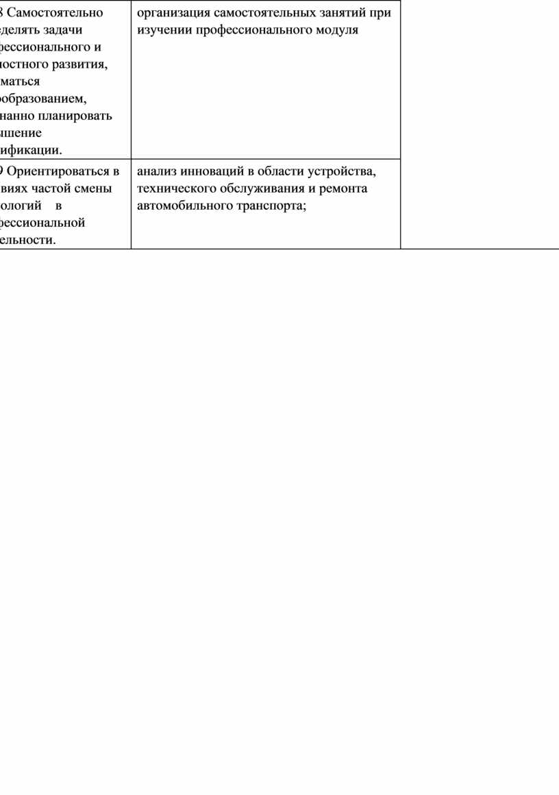 Программа модуля Техническое обслуживание и ремонт автомобильного транспорта