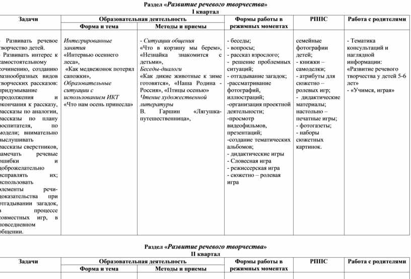 План занятия в средней группе по развитию речи в