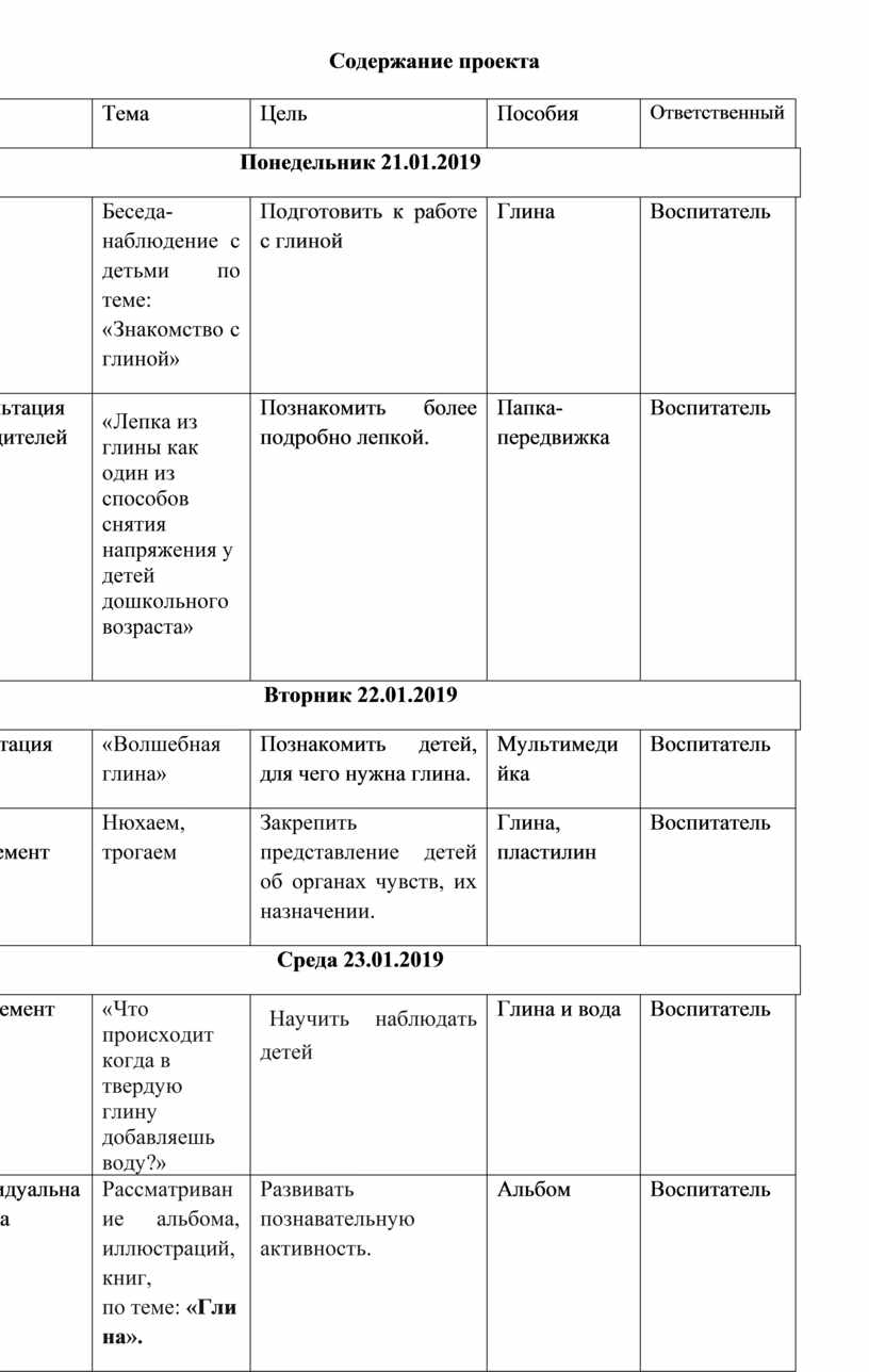 Содержание проекта 5 класс образец