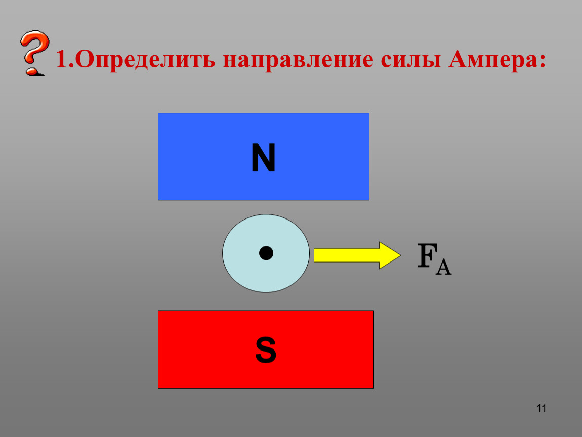 Определить направление силы