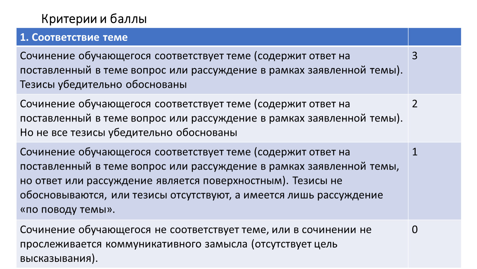 можно приводить аргументы из манги на итоговом сочинении фото 14