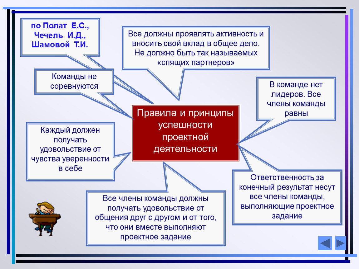 Сетевой проект полат е с