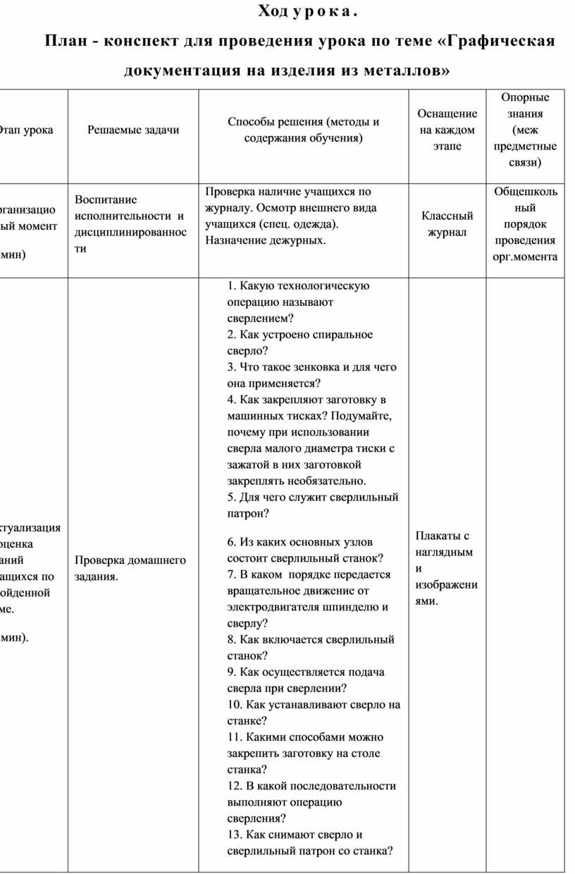 к какой группе видам машин относится пылесос компьютер сверлильный станок стиральная машина (100) фото