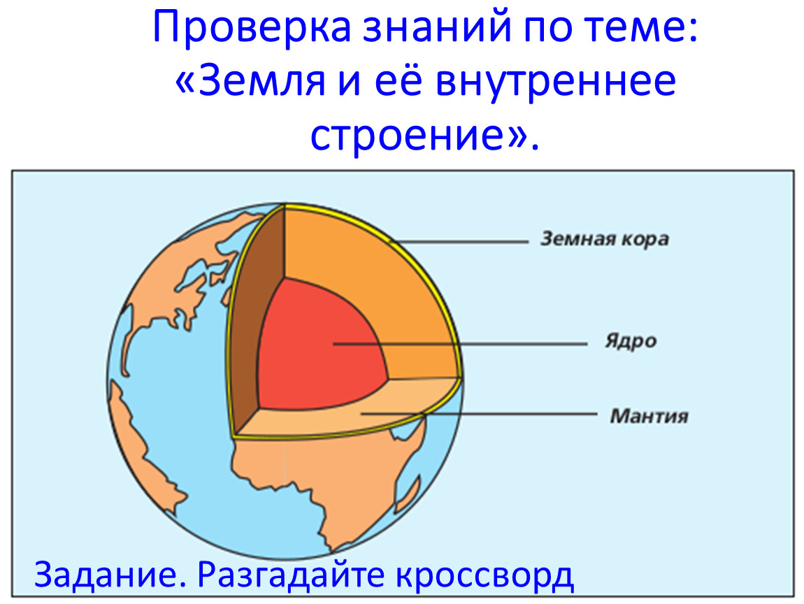 Схема строения земли