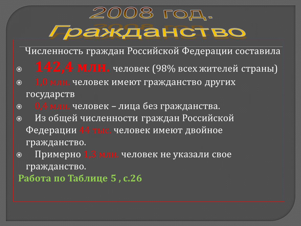 Презентация численность. Количество граждан имеющих гражданство.