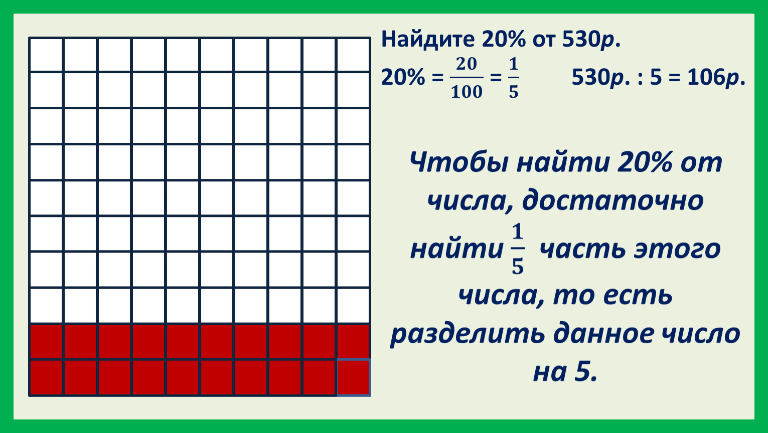 Понятие о проценте