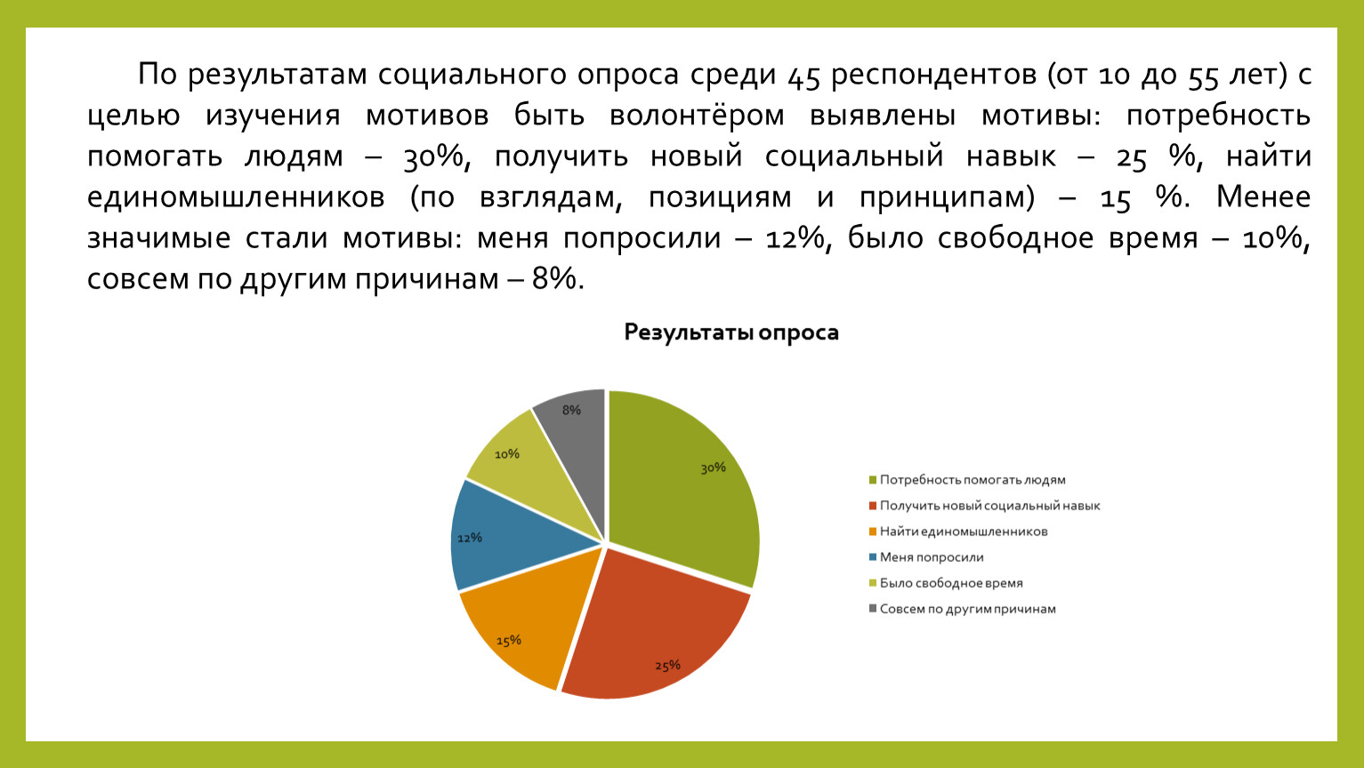 Результаты социальных опросов. Социальный опрос.