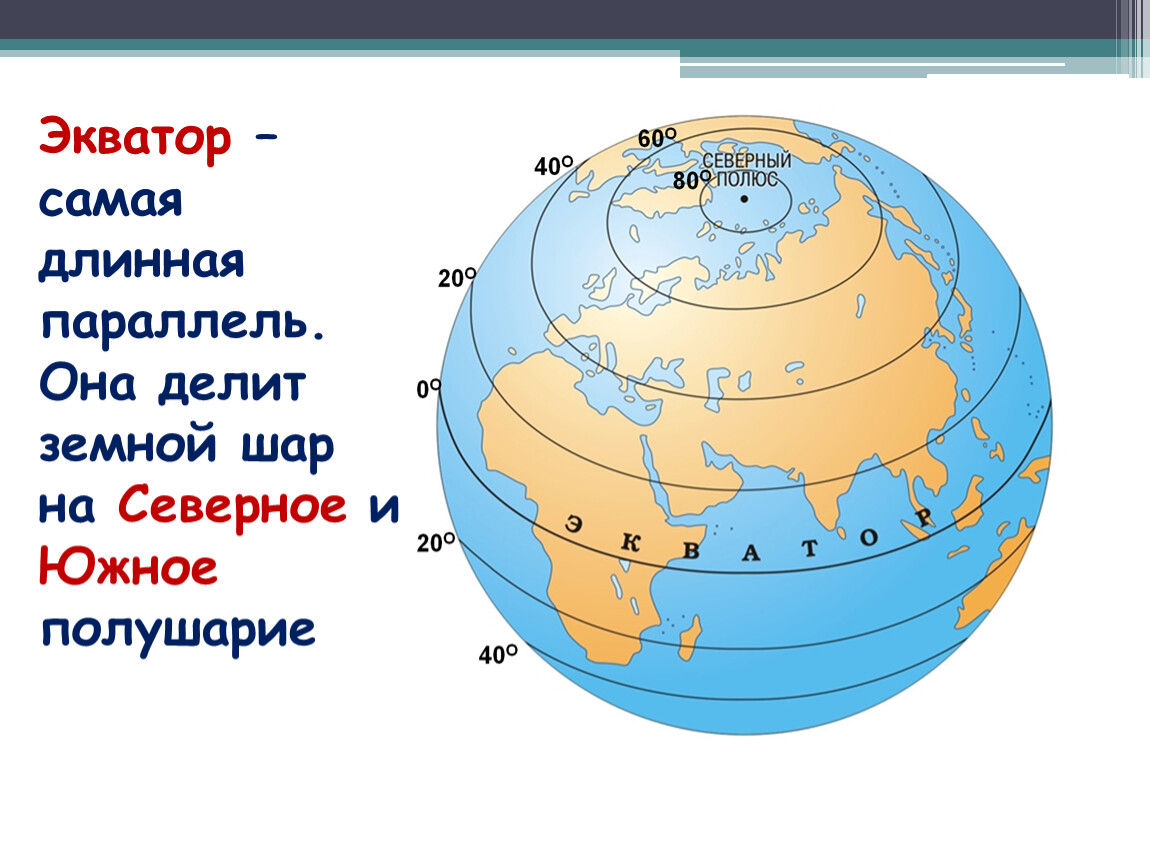 Параллель на шаре. Экватор самая длинная параллель. Самая длинная параллель делящая земной шар на Северное и Южное. Самая длинная параллель. Земной шар Южное полушарие.