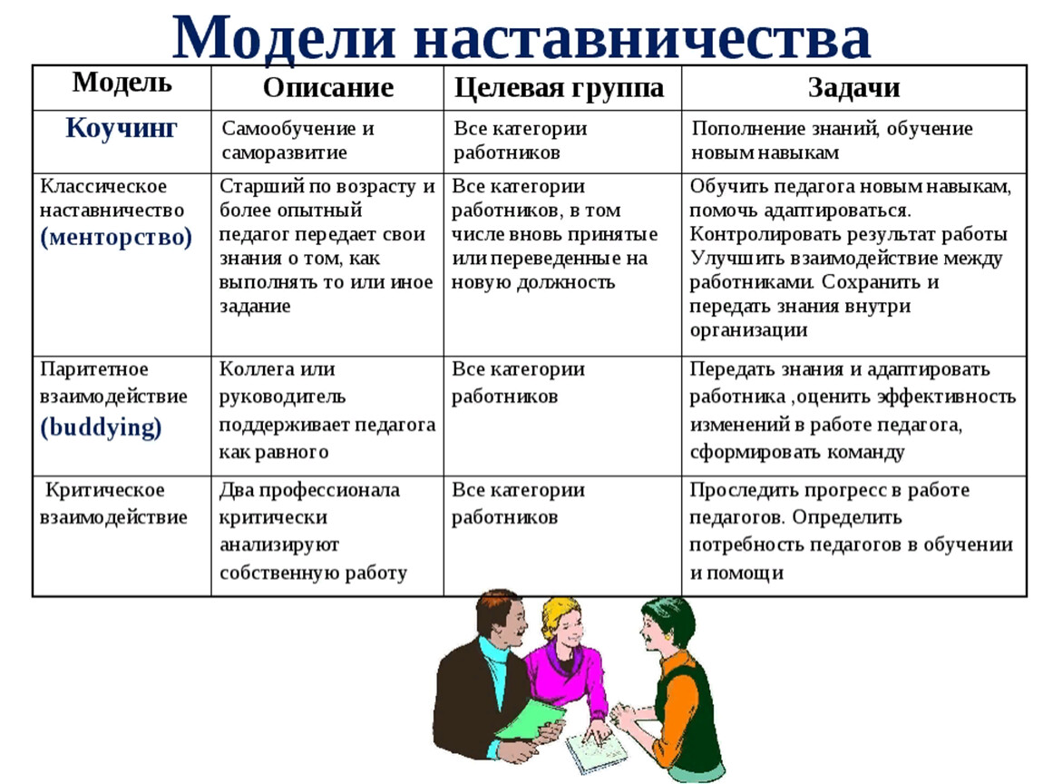 Реализация целевой модели наставничества в образовательной организации