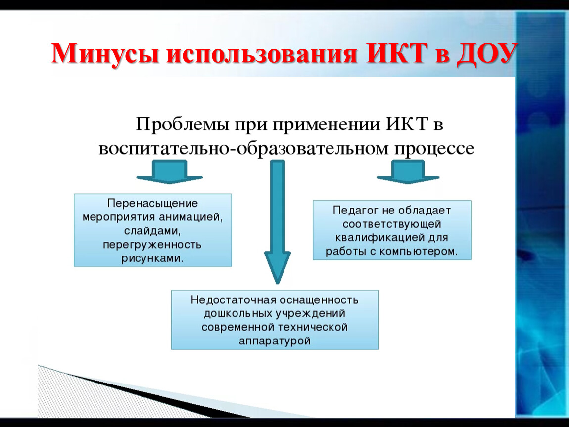 Проблемы в доу. Проблемы использования ИКТ. Проблемы использования ИКТ В образовании. Проблемы при использовании ИКТ. Проблемы использования ИКТ В учебном процессе.