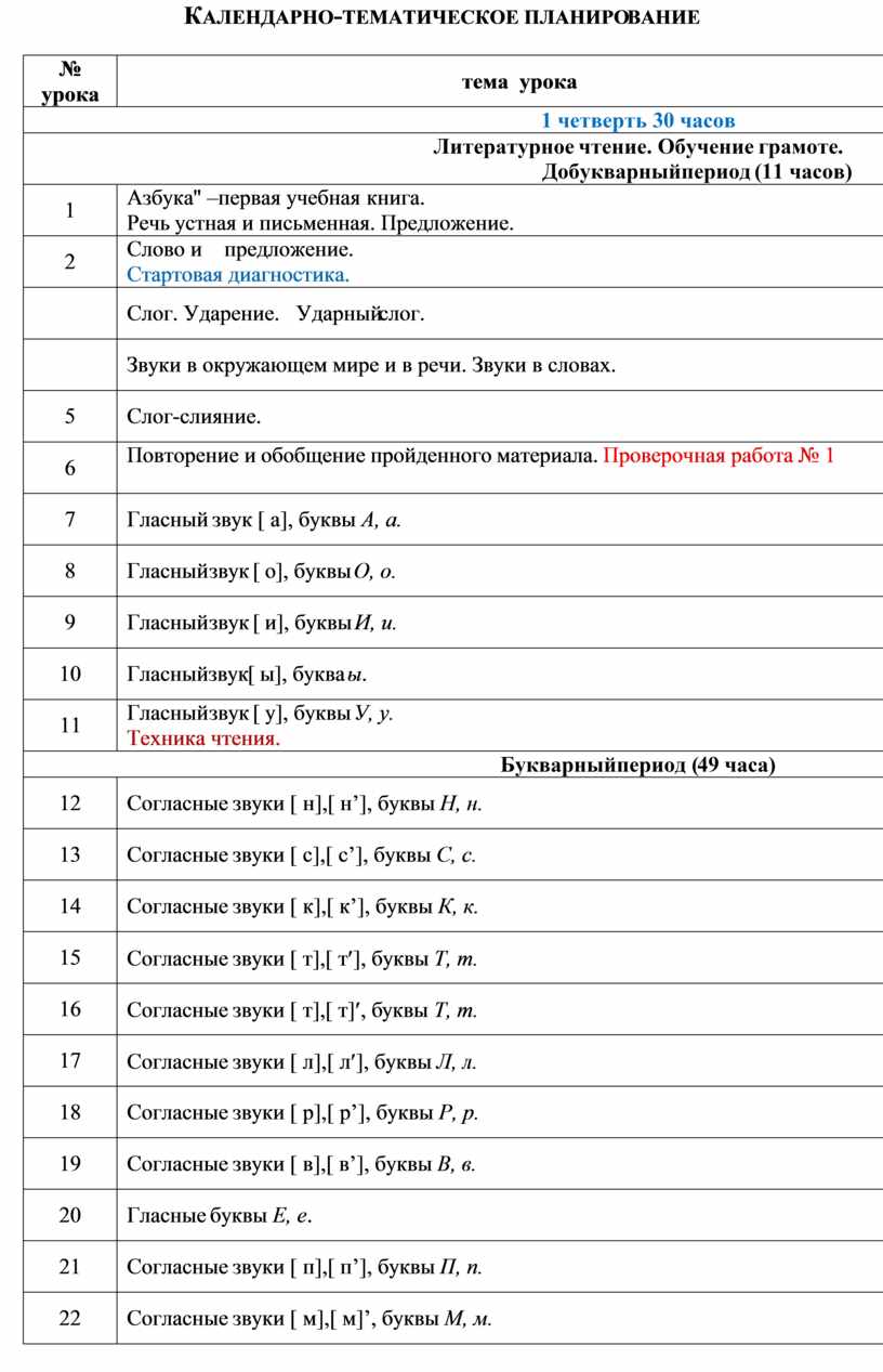 Индивидуальный проект 10 класс ктп 1 час