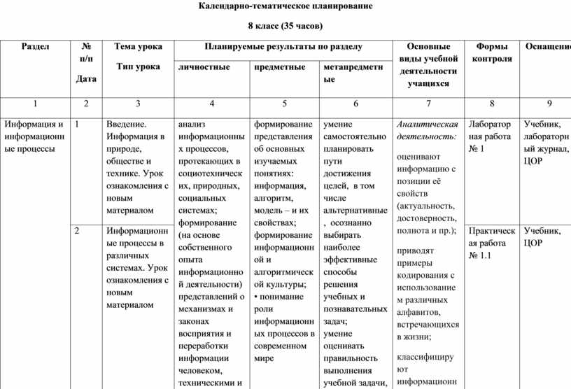 Тематическое планирование 8 класс алгебра