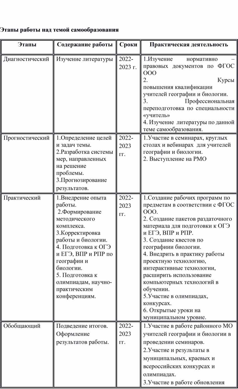 Индивидуальный план самообразования