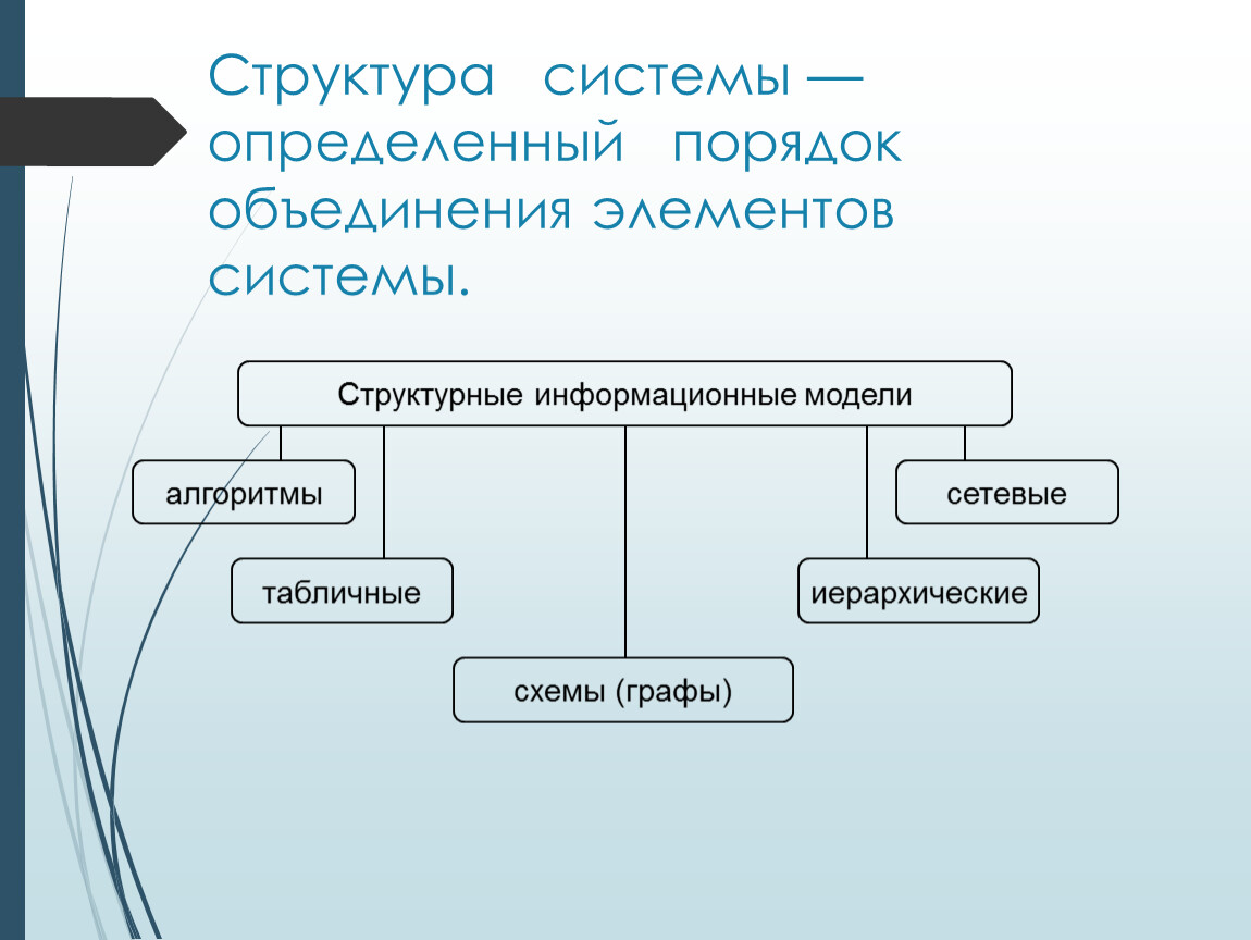 Порядок объединения объектов