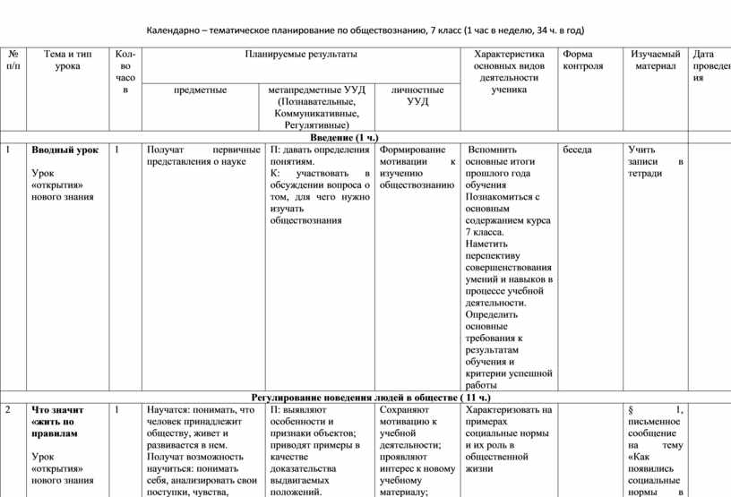 План по обществознанию 7 класс