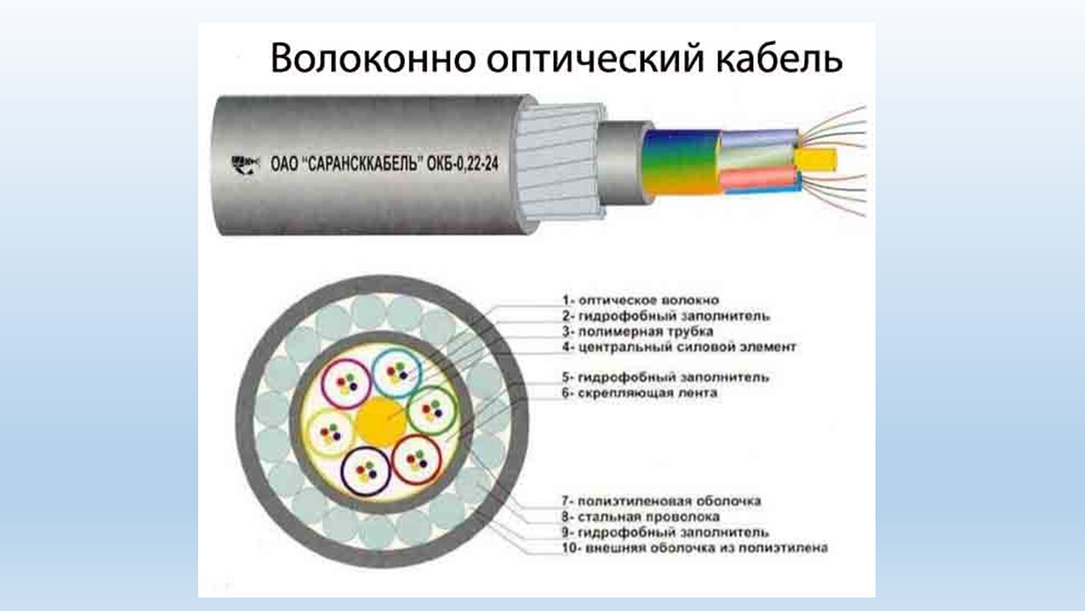 Волоконно оптический кабель для внутренней прокладки