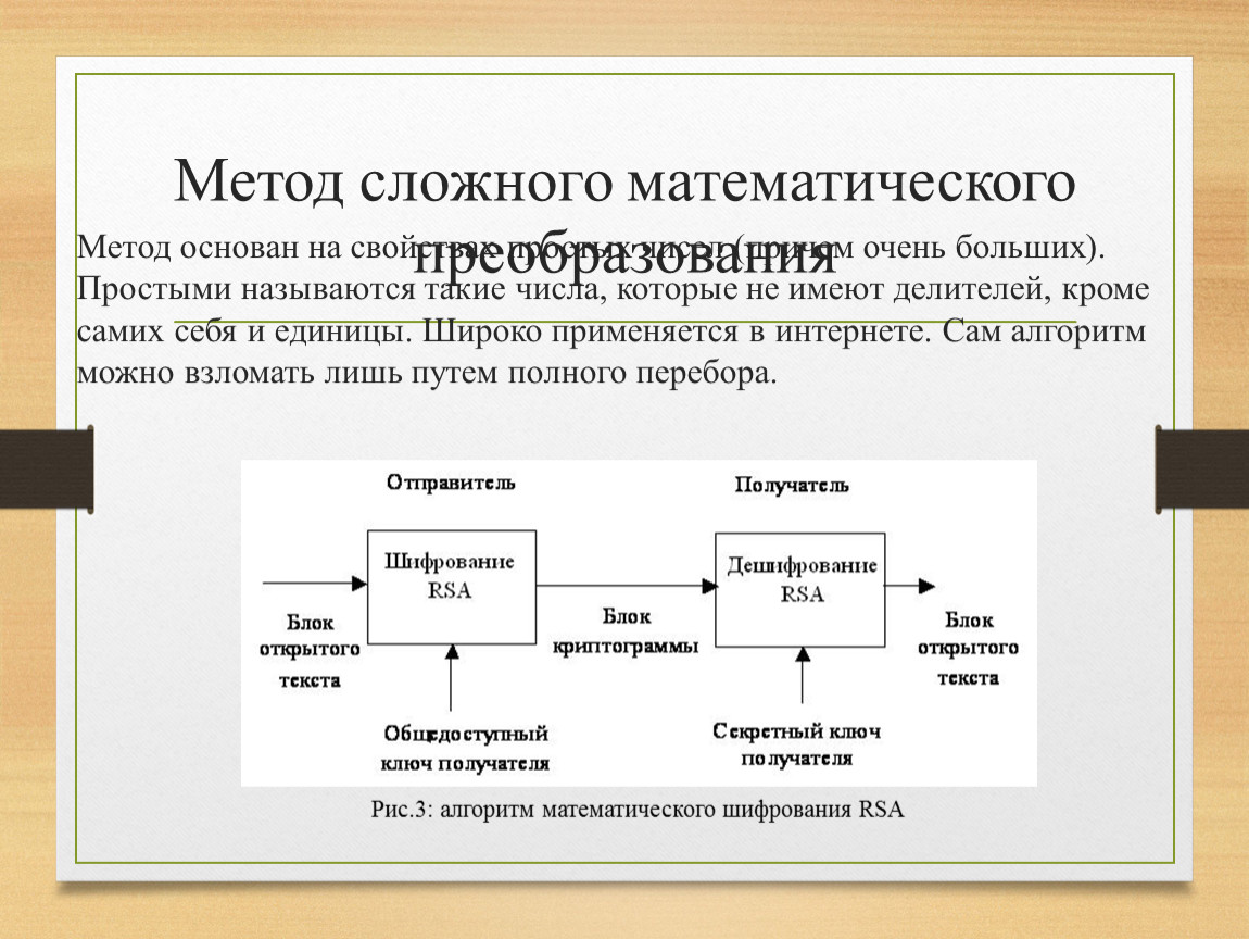 Алгоритм шифрования презентация