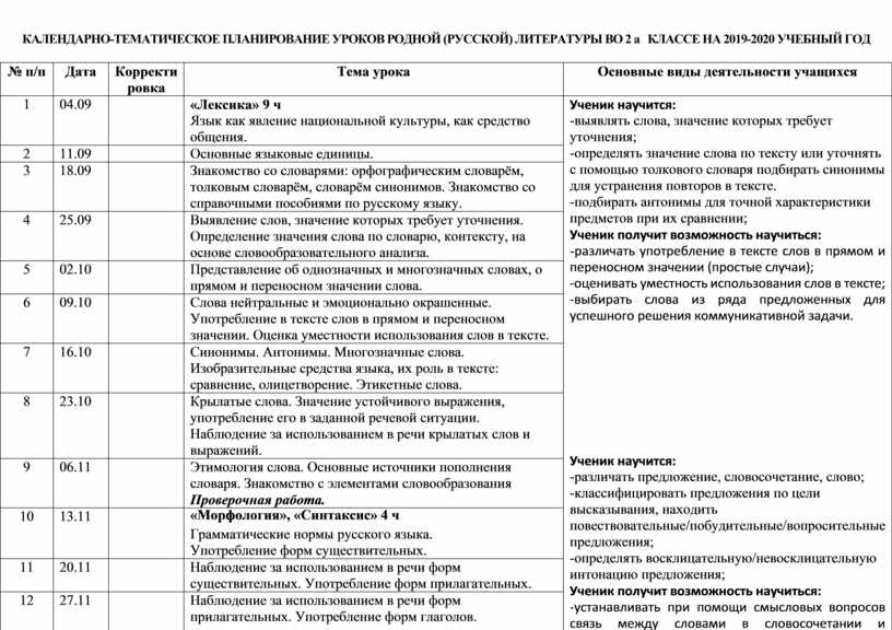 Календарно тематическое планирование русский 8 класс. Календарный план по русскому языку. Родной язык календарно тематическое планирование. Календарно-тематическое планирование по русскому языку. Календарно тематический план русский язык.