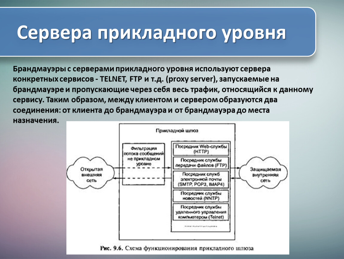 Функции брандмауэра