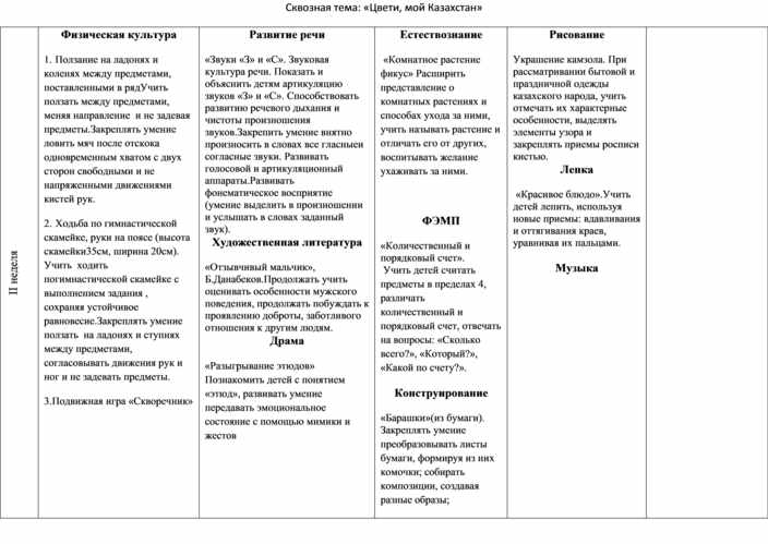 Перспективный план к 9 мая в средней группе