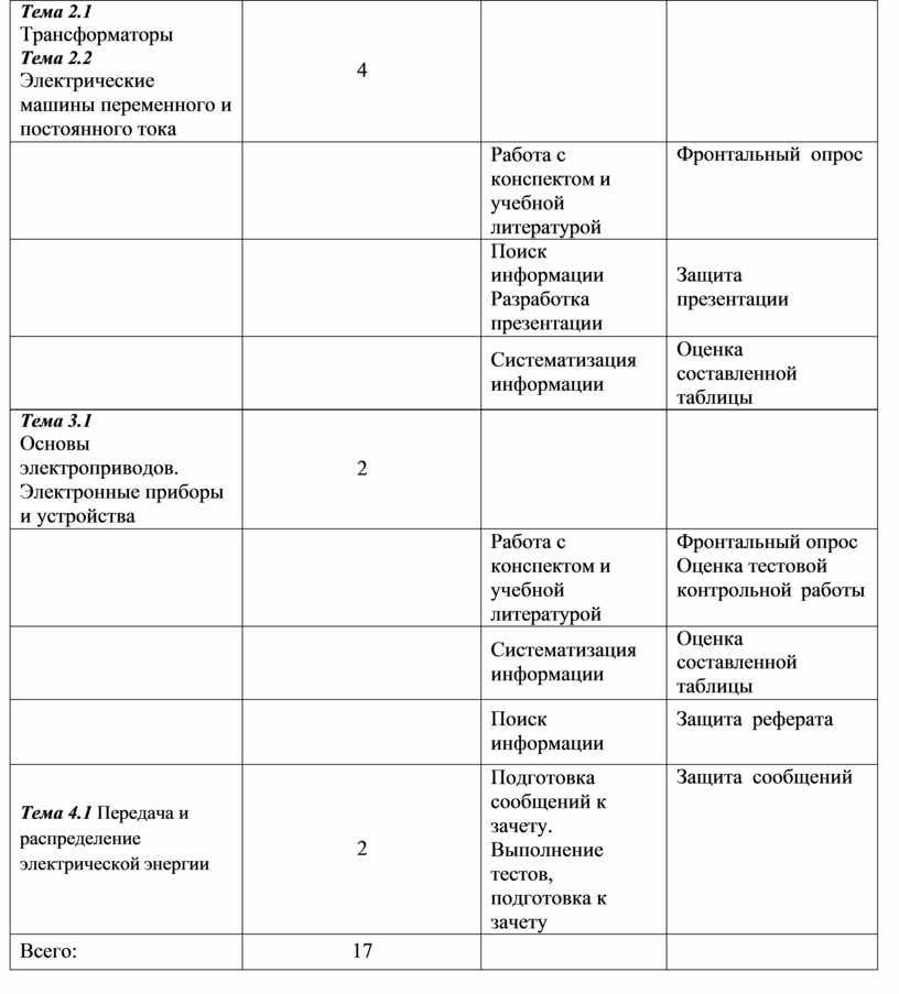 Тема 2.1 Трансформаторы Тема 2
