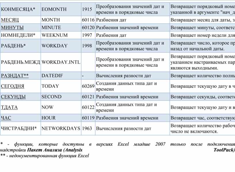 КОНМЕСЯЦА* EOMONTH 1915