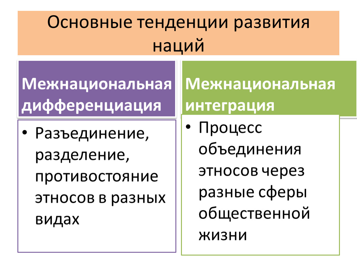 План по обществознанию нации и межнациональные отношения