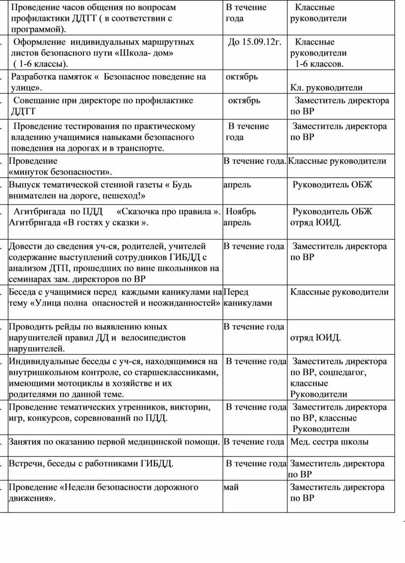 План профилактических противоэпизоотических мероприятий в хозяйстве таблица