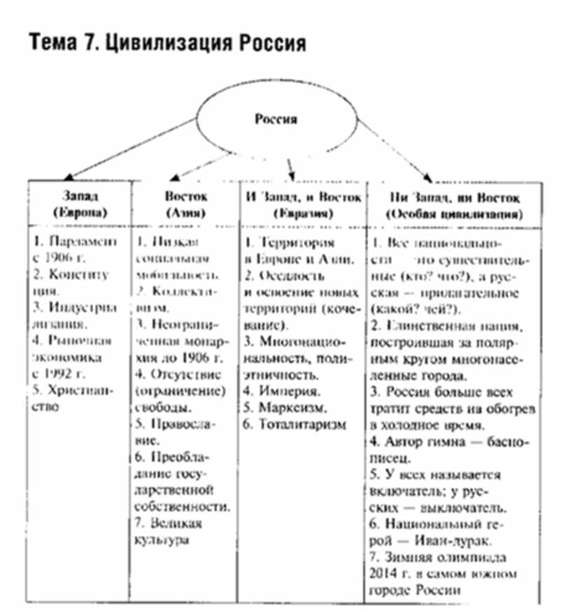 Действие и бездействие схема