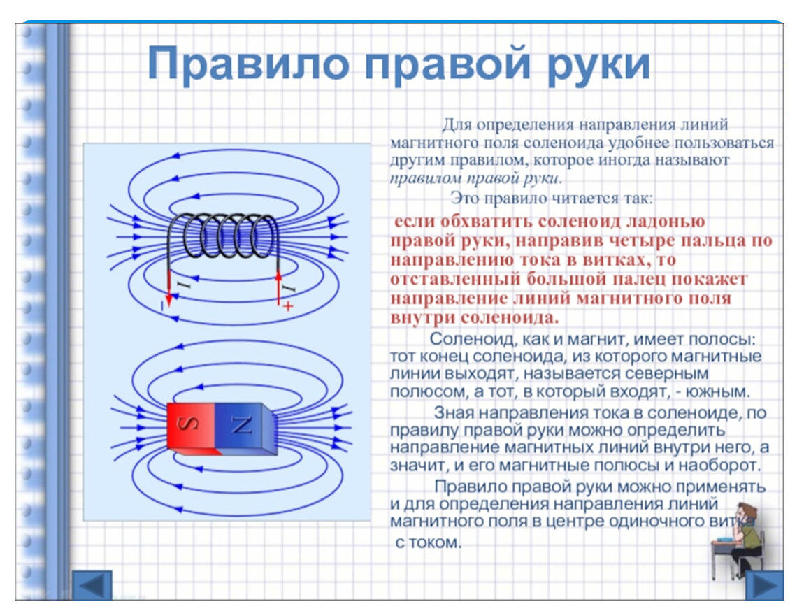 Схема магнитное поле катушки с током