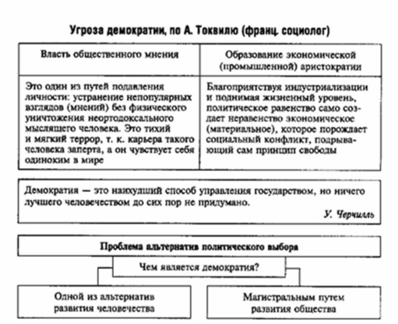 Схема государства обществознание 9 класс