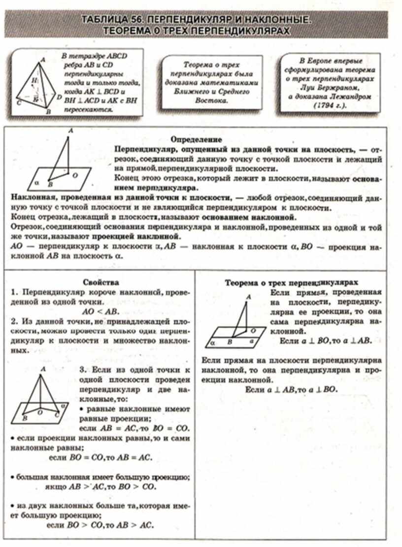 Геометрия в схемах терминах таблицах