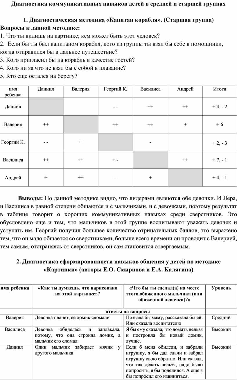 Диагностика общения. Диагностика по коммуникации для дошкольников.