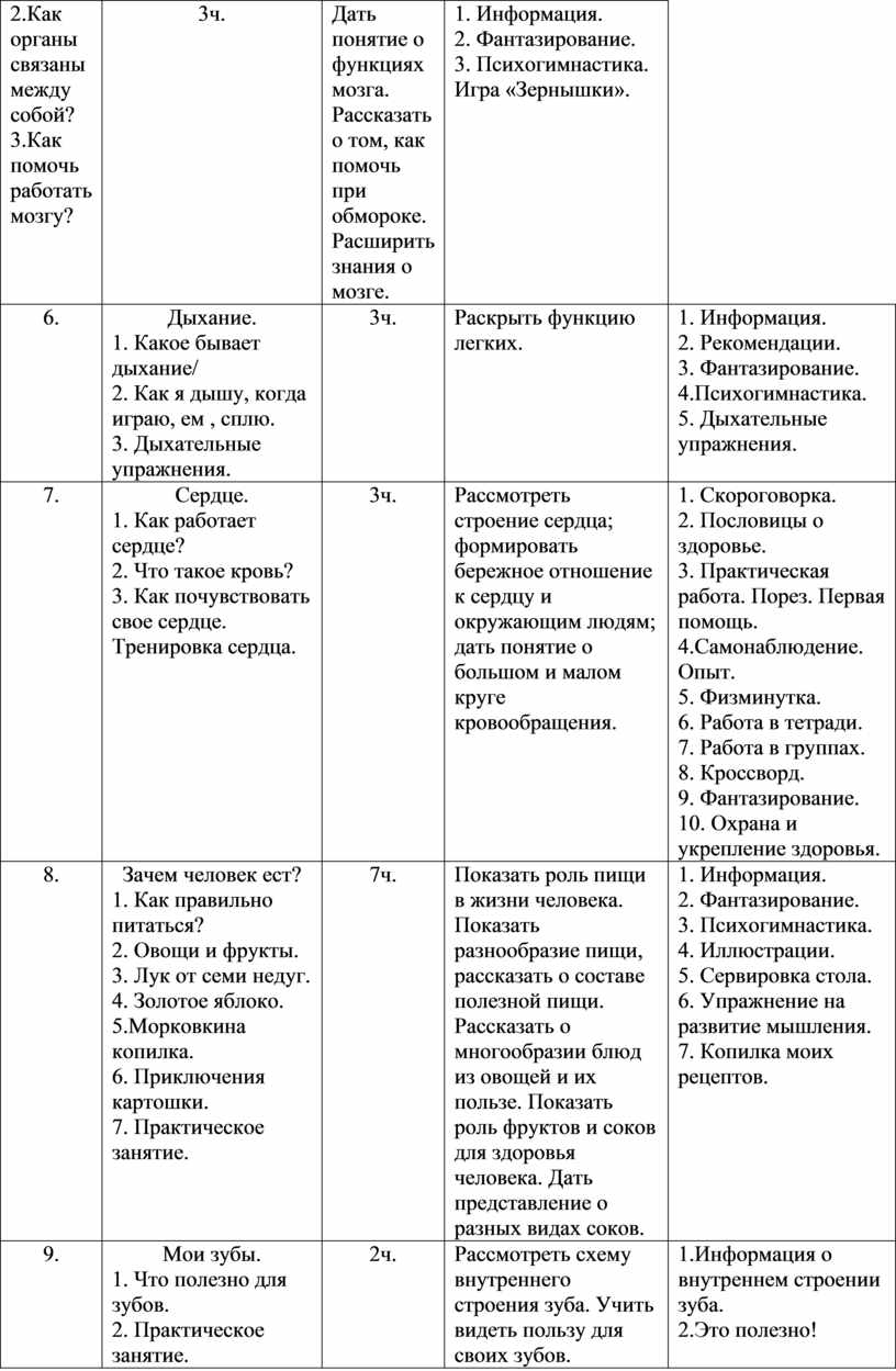 Беседы по санитарно-гигиеническому воспитанию в начальной школе