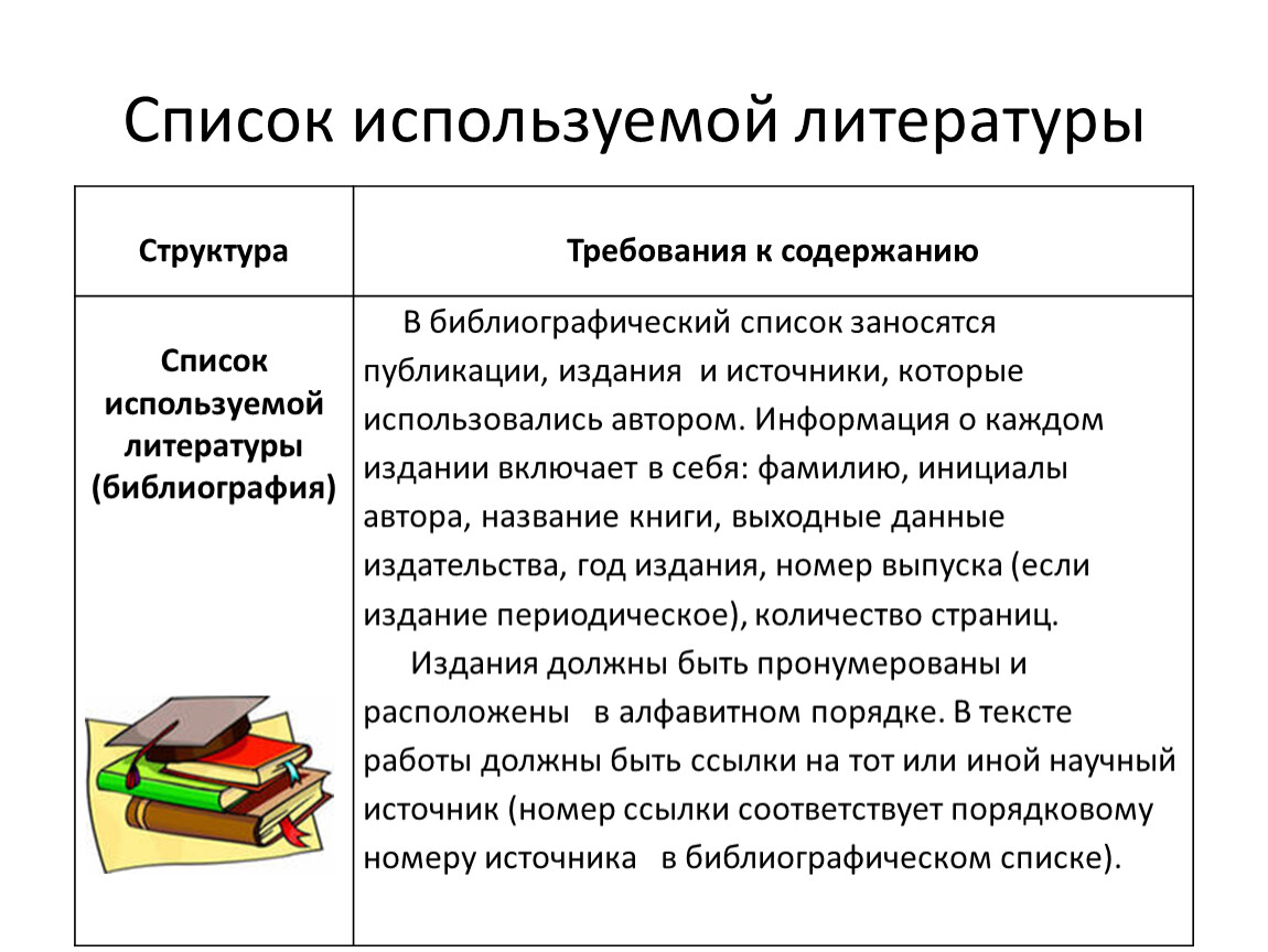 Использование литературы. Проект требования к структуре и содержанию. Библиография как научная дисциплина. Структуризация требований. Библиография иностранные источники.