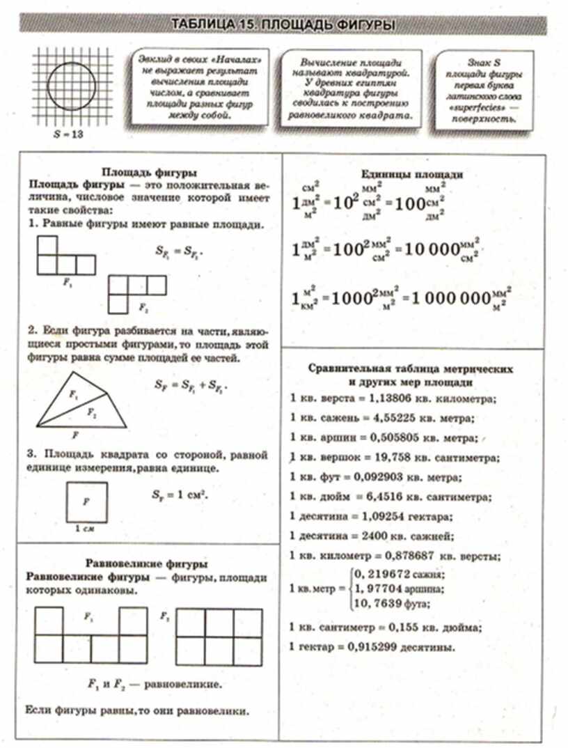 Третьяк геометрия в схемах и таблицах