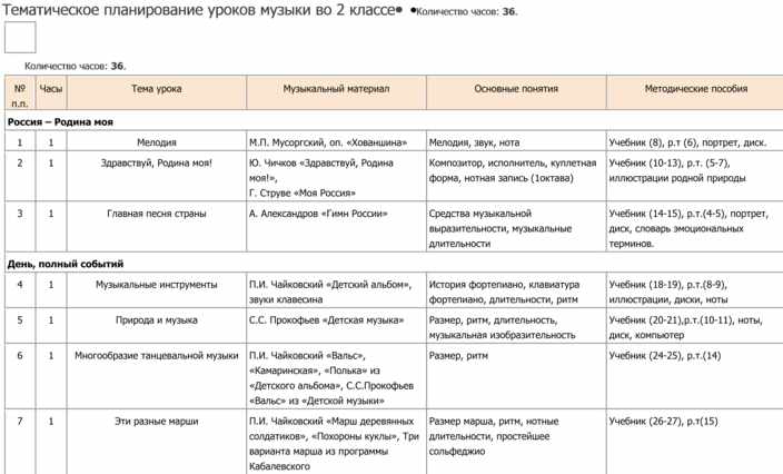 Тематическое планирование горизонты