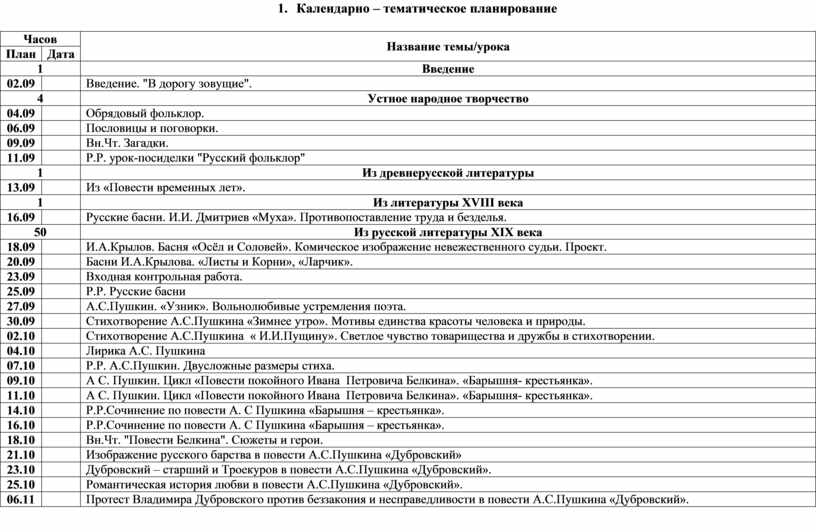 Темы проектов по изо 6 класс фгос примерный список