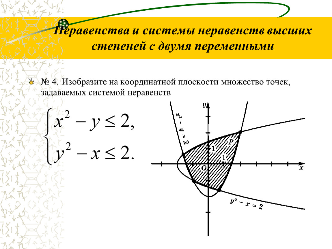 Неравенства с двумя переменными. Графическое решение системы неравенств с двумя переменными. Графическое решение системы неравенств с двумя переменными 9 класс. Решение системы нелинейных неравенств с двумя переменными. Решение системных неравенств с 2 переменными.