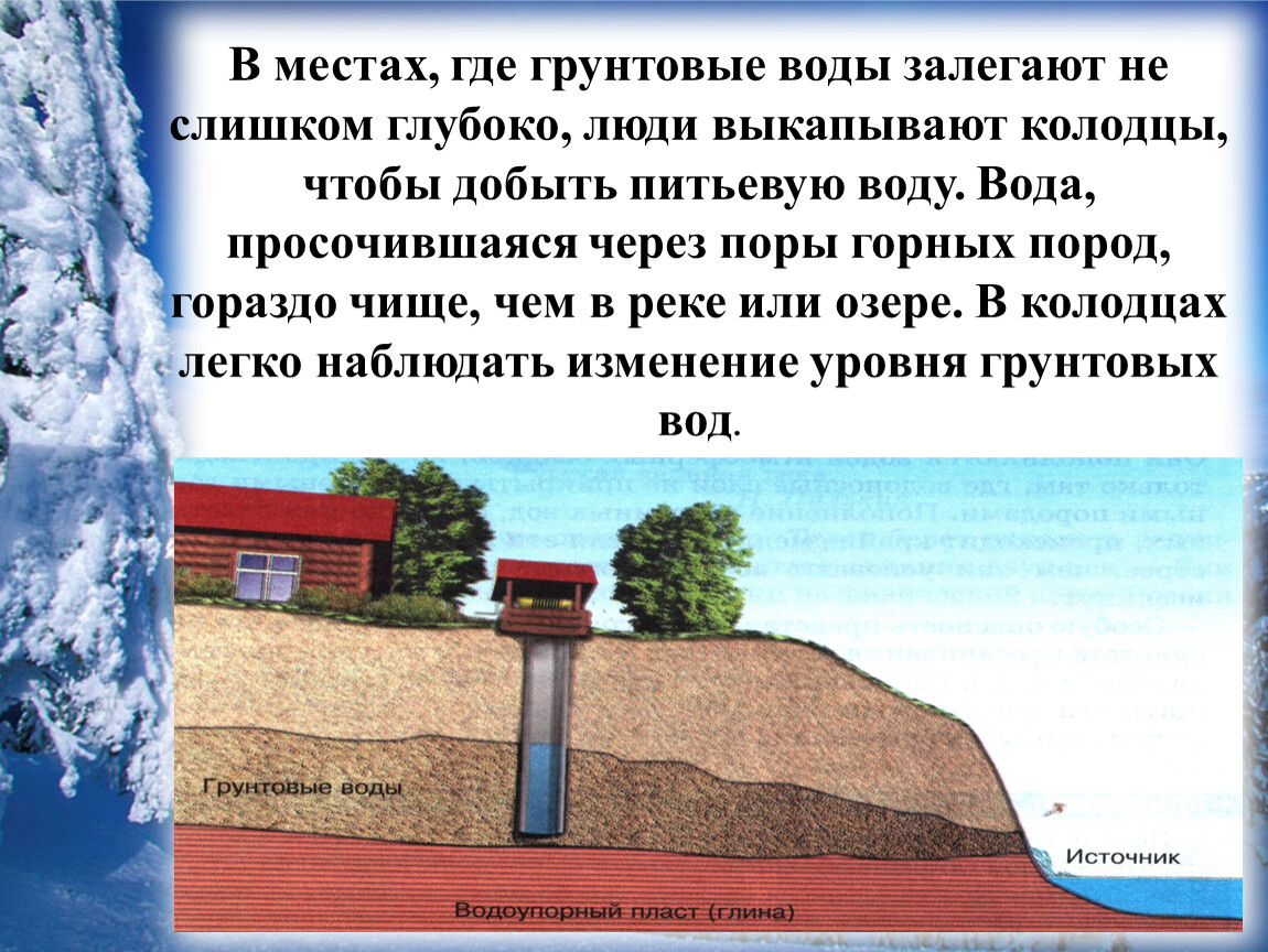 Как узнать уровень грунтовых. Высокий уровень грунтовых вод. Воды география 6 класс подземные воды под давлением. Как раздобыть питьевую воду. Как раньше добывали пресную воду.