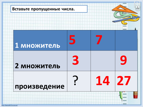 Задачи на увеличение и уменьшение числа в несколько раз презентация