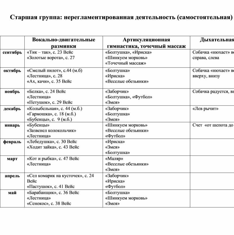 Календарный план народные промыслы подготовительная группа