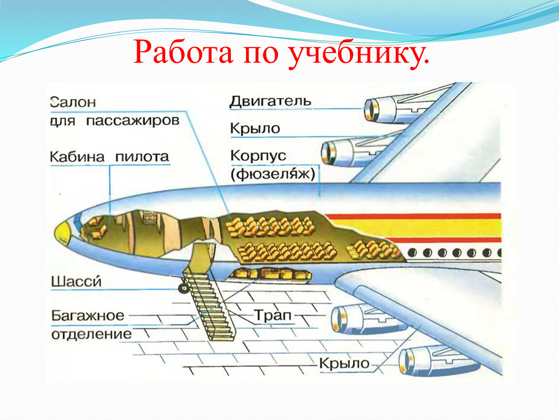 Зачем строят самолеты 1 класс школа россии конспект и презентация