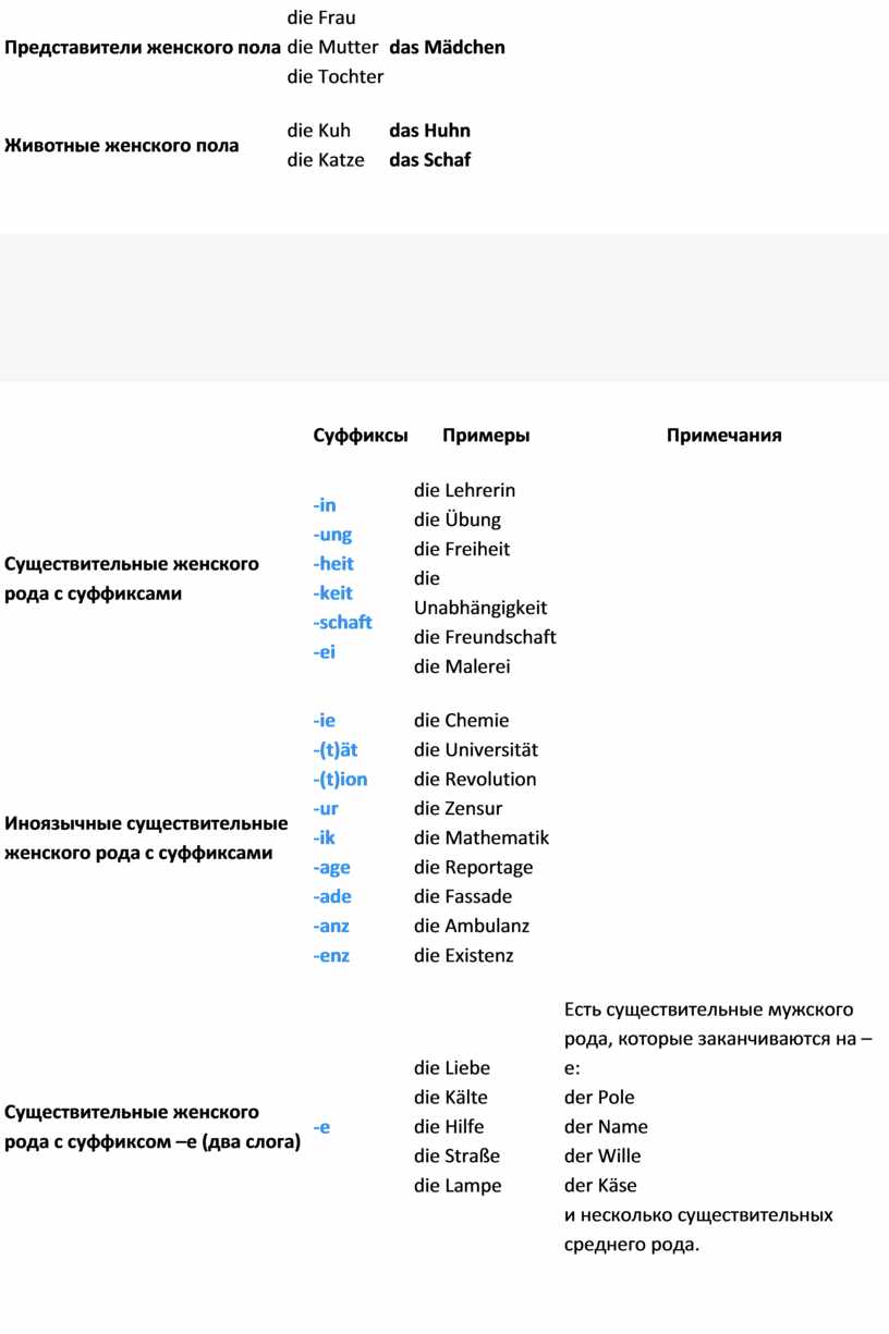 Список scp женского пола