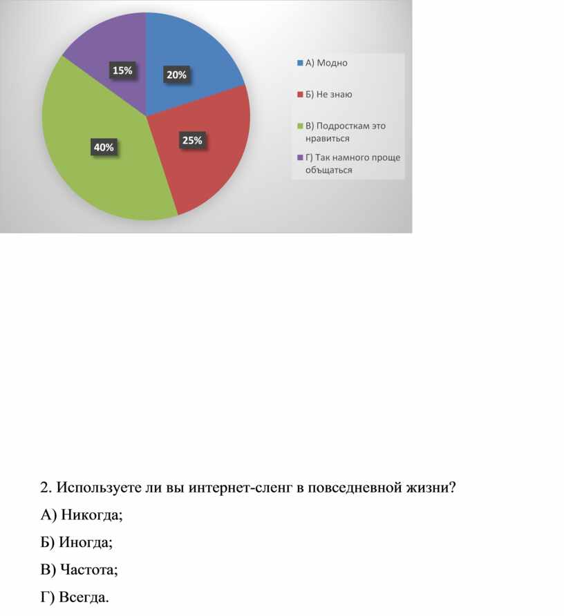 Влияние интернет сленга на речевую культуру молодежи проект