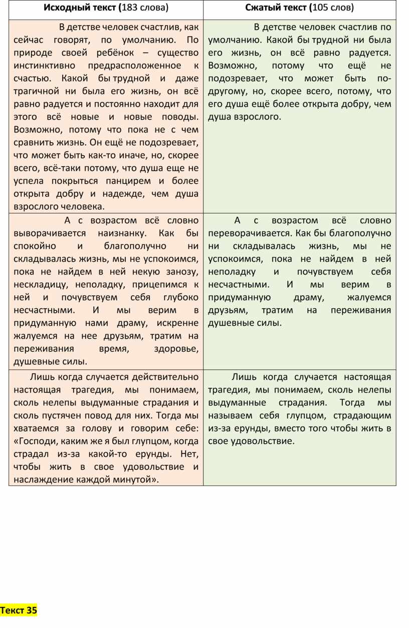 Учебно-методический материал для подготовки к ОГЭ по русскому языку. Сжатое  изложение