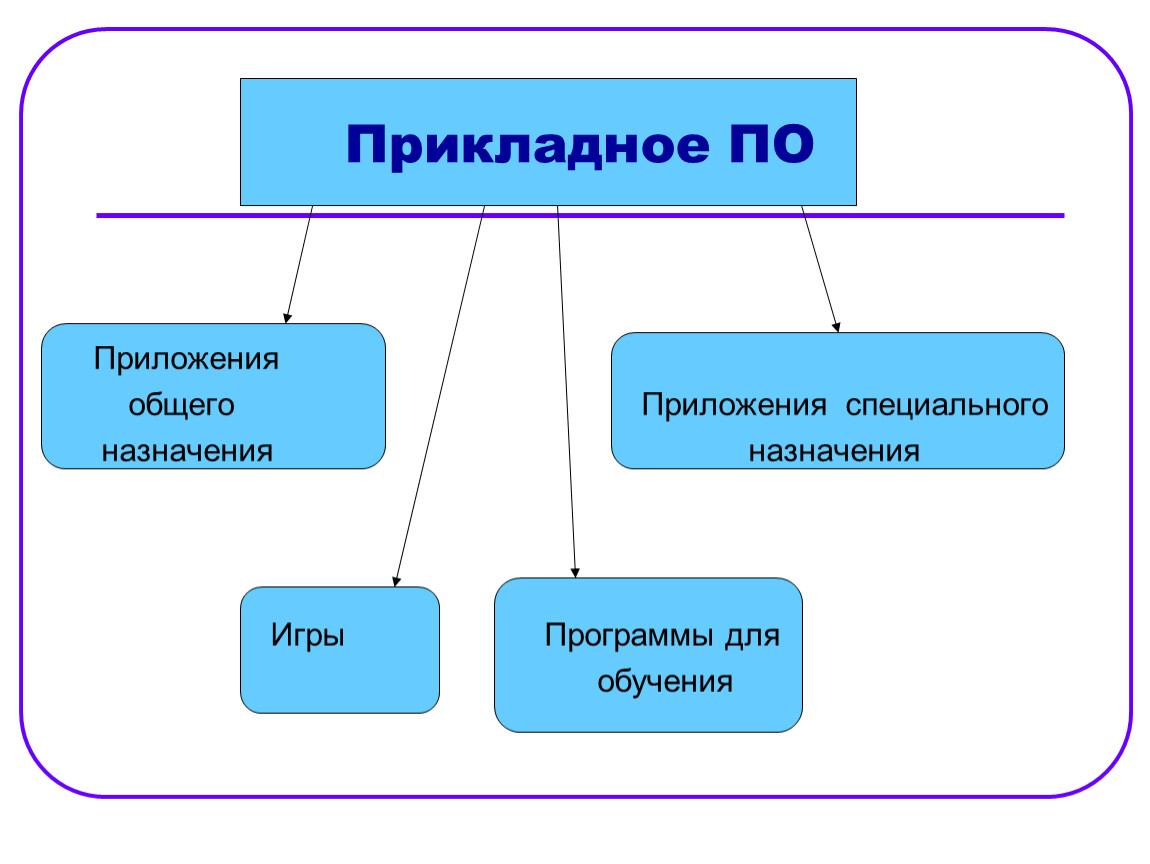 Прикладное по презентация