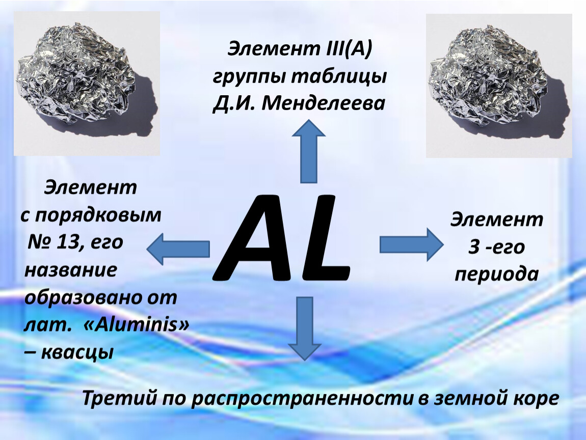 Тест 8 алюминий и его соединения вариант. Алюминий элемент. Алюминий слайд қазақша. Алюминий элемент 3d.