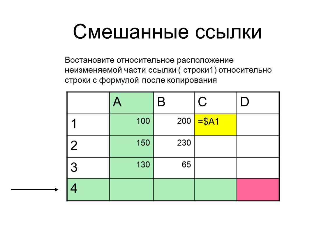 После копирования. Смешанные ссылки. Смешанные ссылки определение. Смешанной ссылкой является:. Укажите смешанную ссылку.