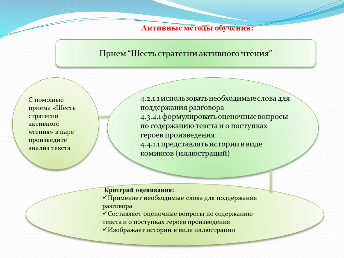 6 прием. Методы активного чтения. Методы активного чтения приемы. Активные стратегии обучения. Активное чтение как метод активного обучения.